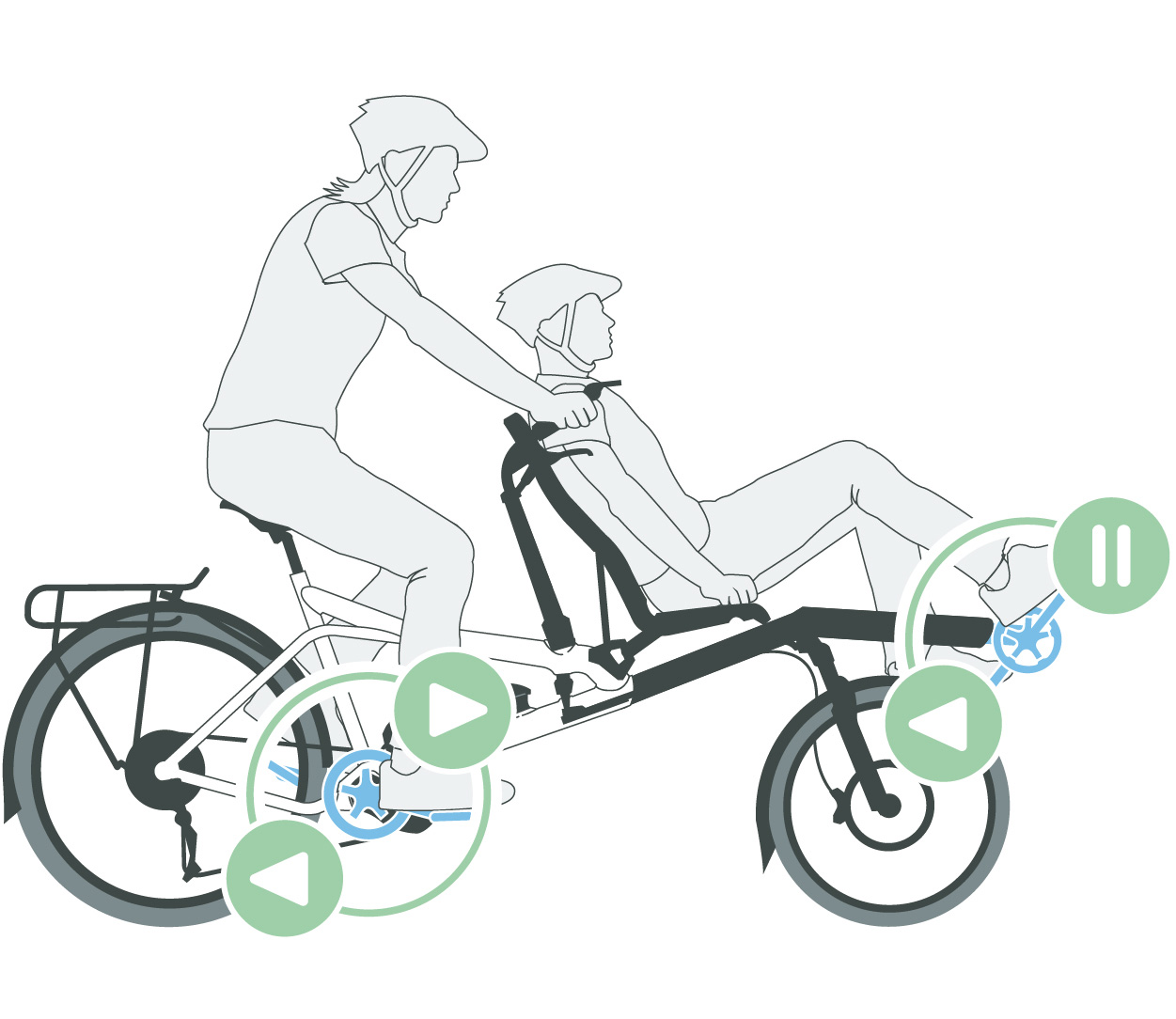 Dessin montrant le système de roue Libre à l'avant